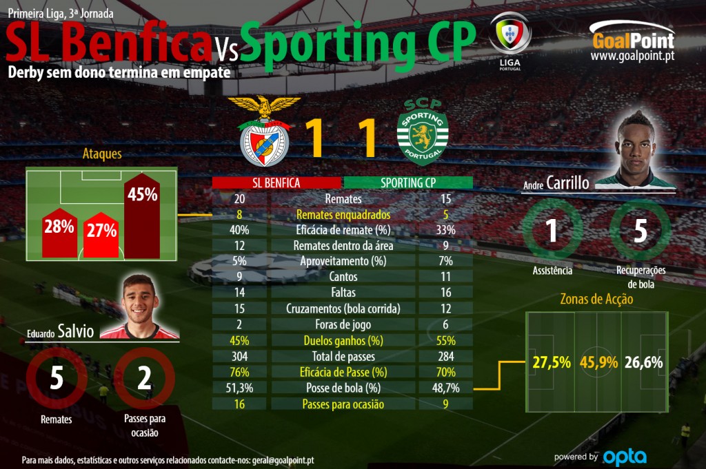 Clique na infografia para ler em detalhe (infografia: GoalPoint)