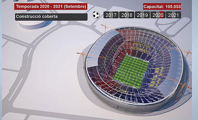 Así sería el aspecto del Camp Nou en septiembre de 2020.