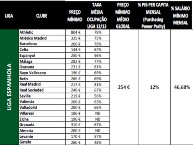 Liga Espanhola (Football Industry/Maisfutebol)