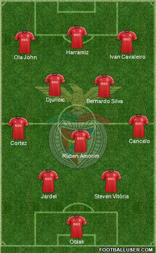 Sport Lisboa e Benfica - SAD 4-3-3 football formation