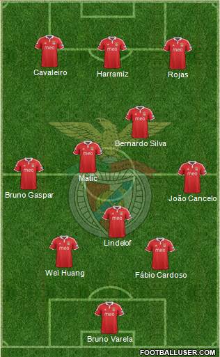 Sport Lisboa e Benfica - SAD 4-3-3 football formation