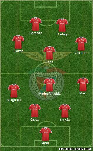 Sport Lisboa e Benfica - SAD 4-3-3 football formation