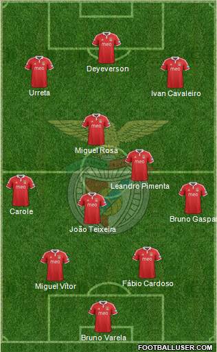 Sport Lisboa e Benfica - SAD 4-3-3 football formation