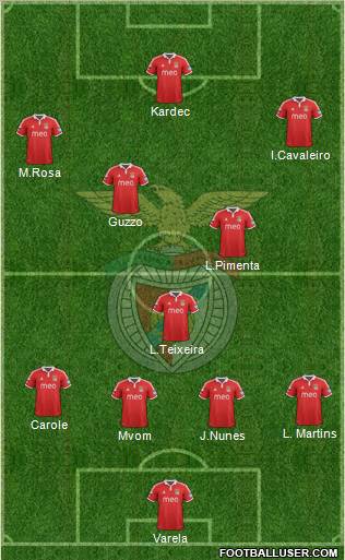 Sport Lisboa e Benfica - SAD 4-3-3 football formation