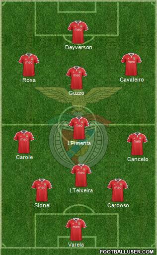 Sport Lisboa e Benfica - SAD 4-3-3 football formation