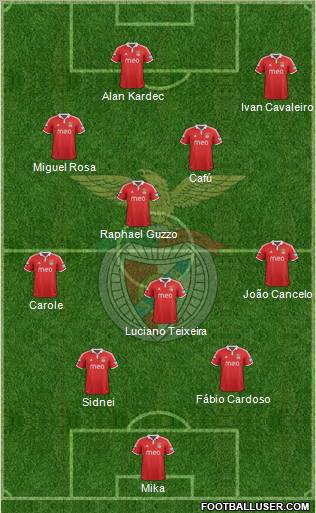 Sport Lisboa e Benfica - SAD 4-3-3 football formation