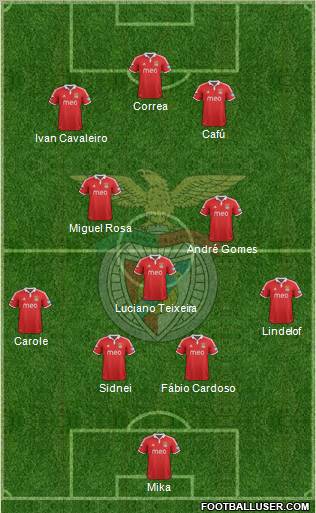 Sport Lisboa e Benfica - SAD 4-3-3 football formation