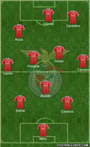 Sport Lisboa e Benfica - SAD 4-3-3 football formation