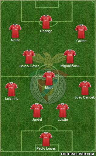 Sport Lisboa e Benfica - SAD 4-3-3 football formation