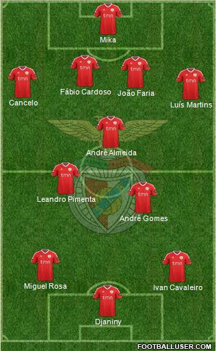 Sport Lisboa e Benfica - SAD 4-3-3 football formation