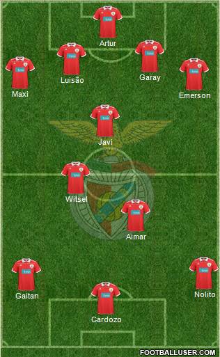 Sport Lisboa e Benfica - SAD 4-3-3 football formation