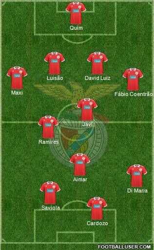 Sport Lisboa e Benfica - SAD 4-2-1-3 football formation